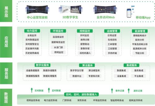 中電技術(shù)中標(biāo)廣州白云機(jī)場燈光站智能運(yùn)維系統(tǒng)項目，助力航空樞紐智慧升級