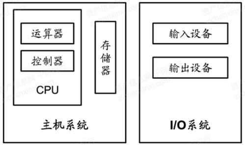 2021年中國國產(chǎn)軟硬件行業(yè)研究報告 計算機(jī)軟硬件及輔助設(shè)備零售市場深度剖析
